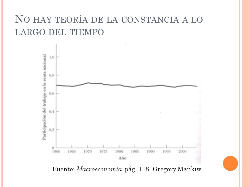 No hay teoría de la constancia a lo largo del tiempo