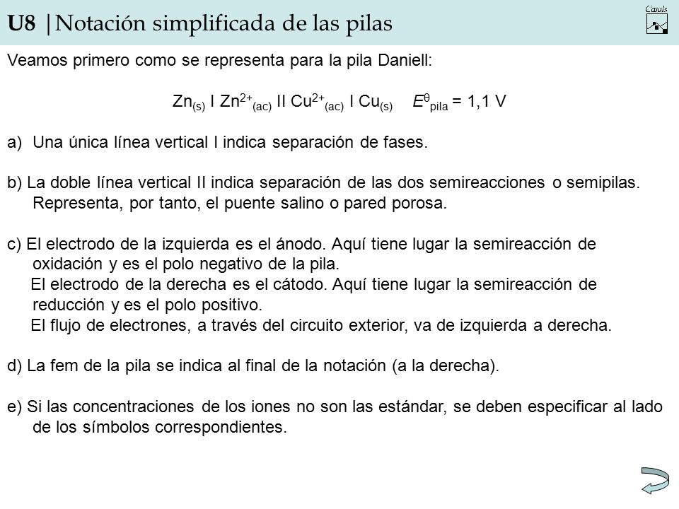 Zn(s) I Zn2+(ac) II Cu2+(ac) I Cu(s) Eθpila = 1,1 V