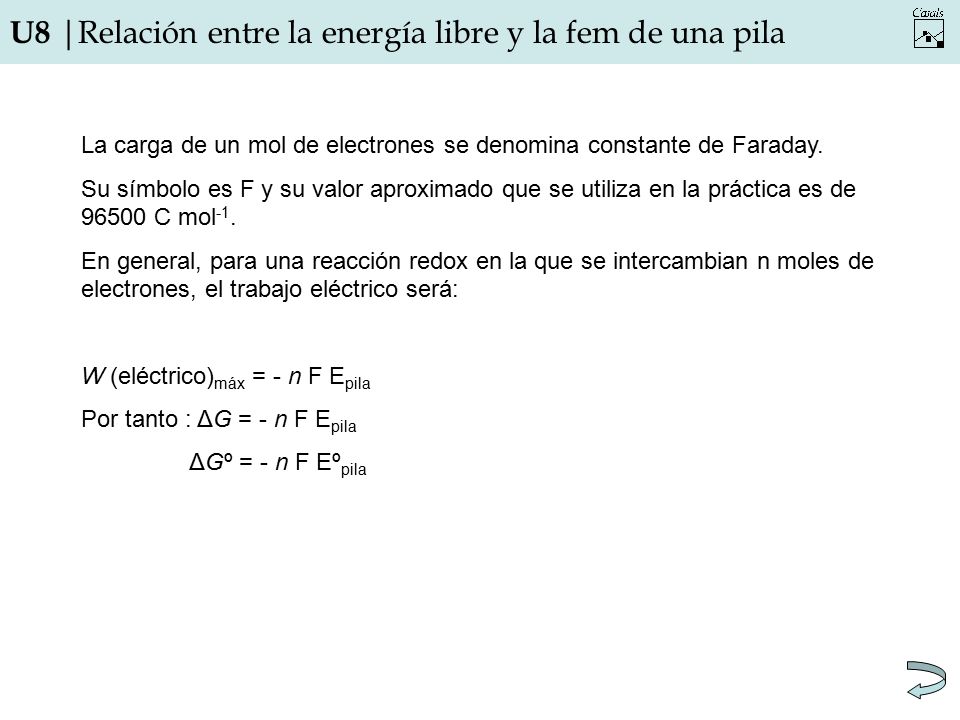 U8 |Relación entre la energía libre y la fem de una pila