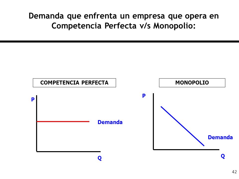 Demanda que enfrenta un empresa que opera en Competencia Perfecta v/s Monopolio: