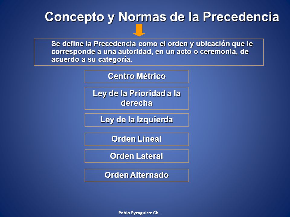 Concepto y Normas de la Precedencia Ley de la Prioridad a la derecha