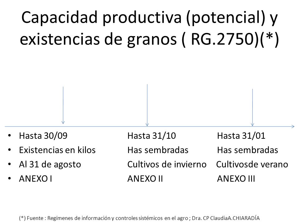 Capacidad productiva (potencial) y existencias de granos ( RG.2750)(*)