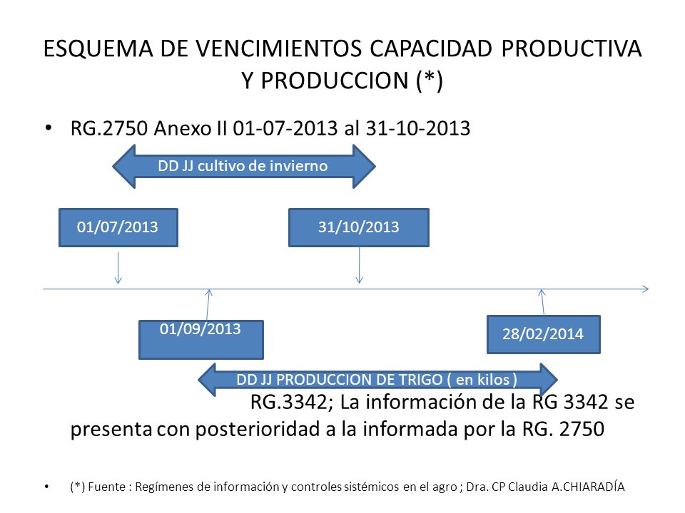 ESQUEMA DE VENCIMIENTOS CAPACIDAD PRODUCTIVA Y PRODUCCION (*)
