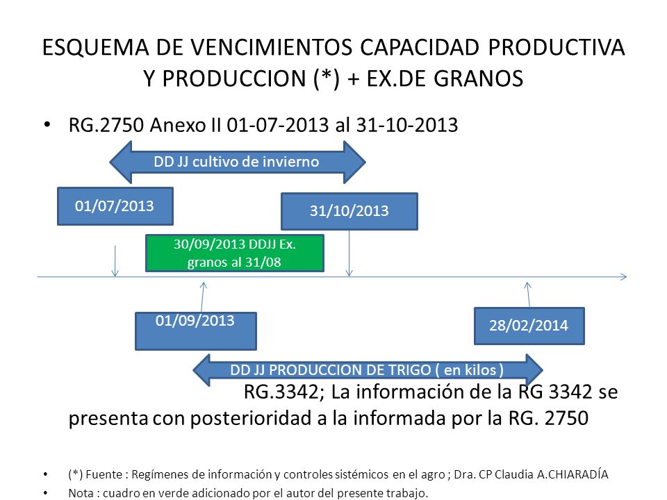 ESQUEMA DE VENCIMIENTOS CAPACIDAD PRODUCTIVA Y PRODUCCION (. ) + EX