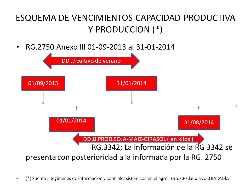 ESQUEMA DE VENCIMIENTOS CAPACIDAD PRODUCTIVA Y PRODUCCION (*)
