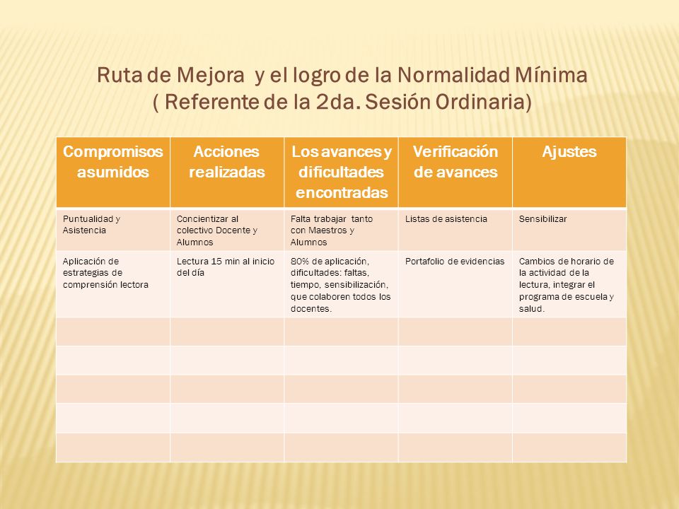 Ruta de Mejora y el logro de la Normalidad Mínima