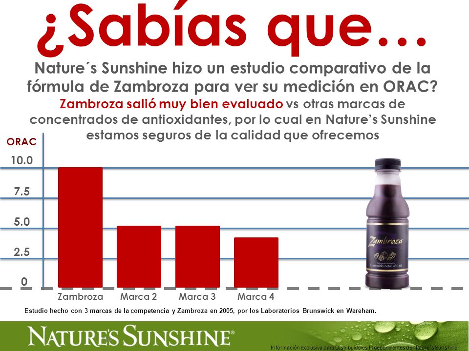 ¿Sabías que… Nature´s Sunshine hizo un estudio comparativo de la fórmula de Zambroza para ver su medición en ORAC