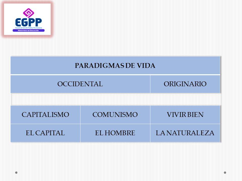 PARADIGMAS DE VIDA OCCIDENTAL. ORIGINARIO. CAPITALISMO. COMUNISMO. VIVIR BIEN. EL CAPITAL. EL HOMBRE.