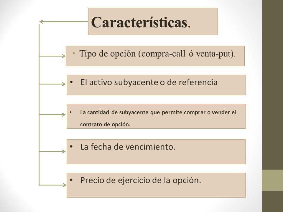 Características. Tipo de opción (compra-call ó venta-put).