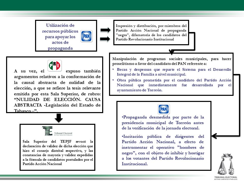 Utilización de recursos públicos para apoyar los actos de propaganda