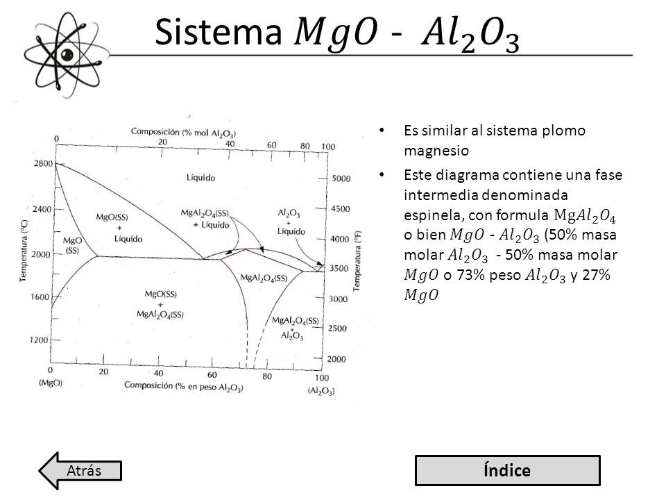 Sistema 𝑀𝑔𝑂 - 𝐴𝑙 2 𝑂 3 Índice Es similar al sistema plomo magnesio