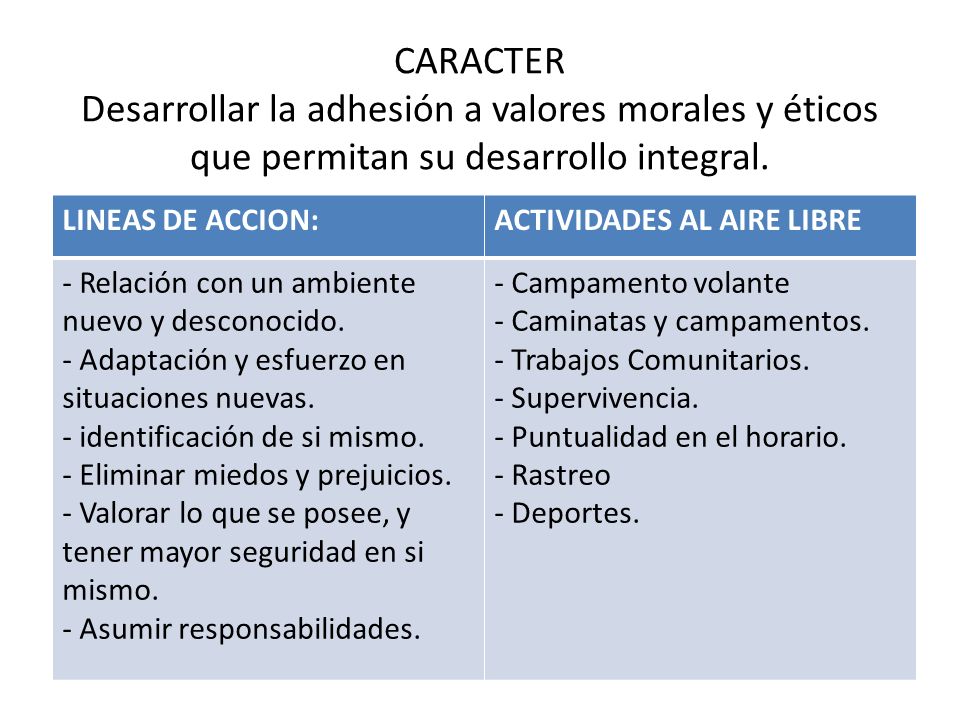 CARACTER Desarrollar la adhesión a valores morales y éticos que permitan su desarrollo integral.