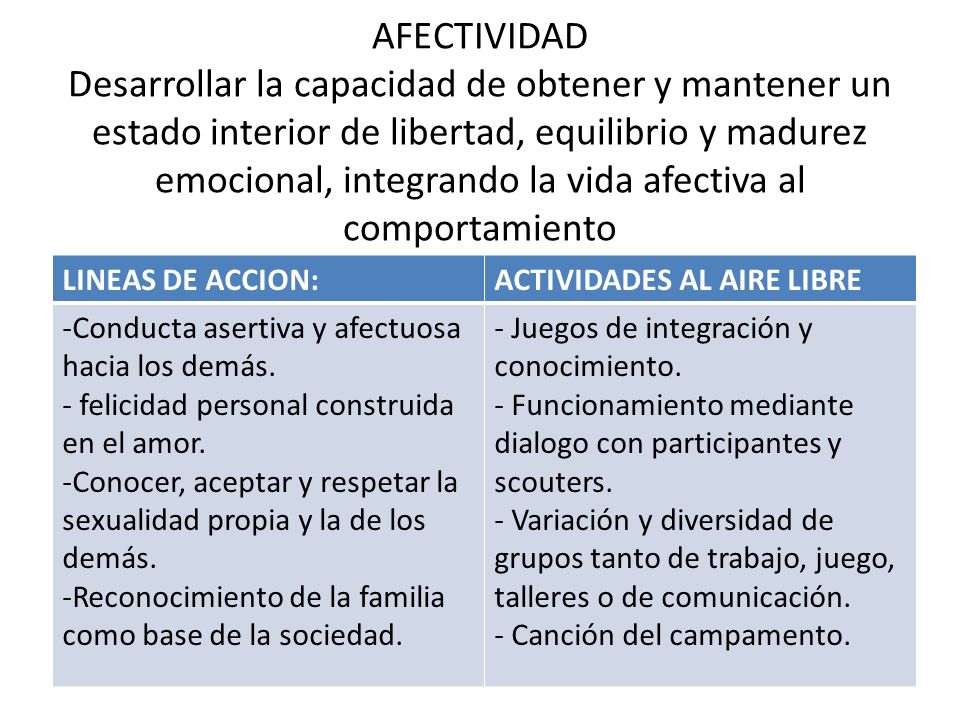 AFECTIVIDAD Desarrollar la capacidad de obtener y mantener un estado interior de libertad, equilibrio y madurez emocional, integrando la vida afectiva al comportamiento