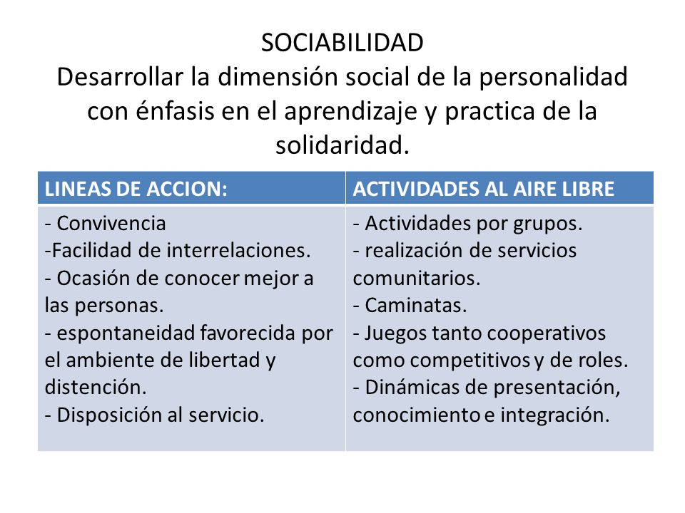 SOCIABILIDAD Desarrollar la dimensión social de la personalidad con énfasis en el aprendizaje y practica de la solidaridad.