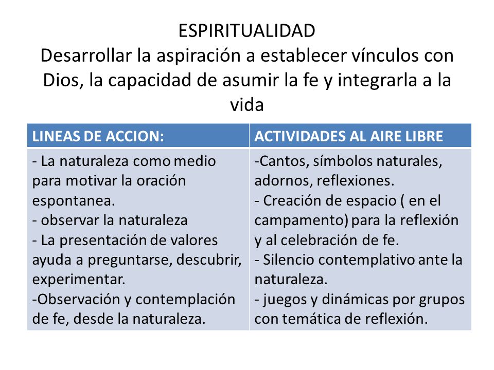 ESPIRITUALIDAD Desarrollar la aspiración a establecer vínculos con Dios, la capacidad de asumir la fe y integrarla a la vida