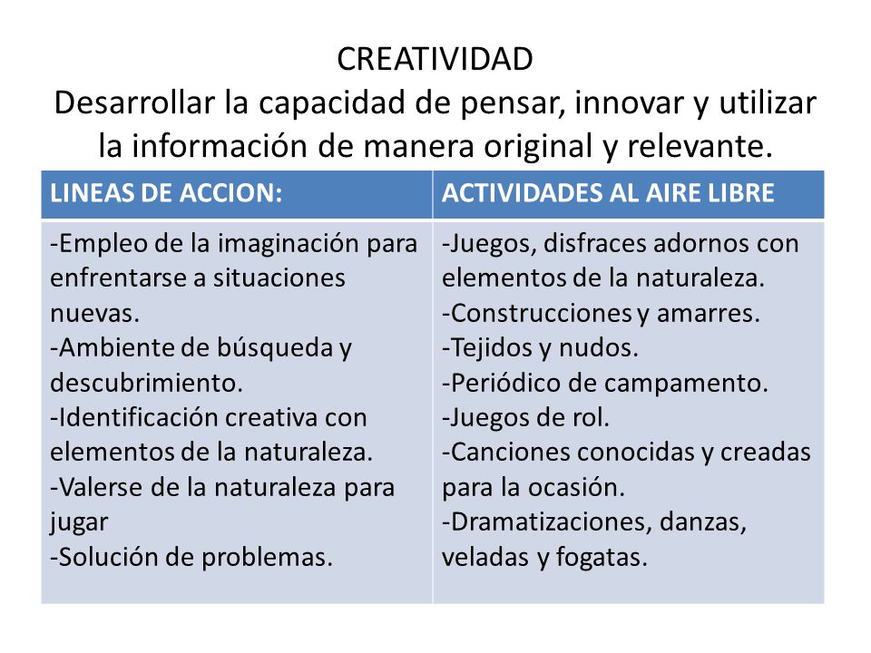 CREATIVIDAD Desarrollar la capacidad de pensar, innovar y utilizar la información de manera original y relevante.