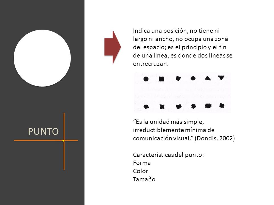 Indica una posición, no tiene ni largo ni ancho, no ocupa una zona del espacio; es el principio y el fin de una línea, es donde dos líneas se entrecruzan.