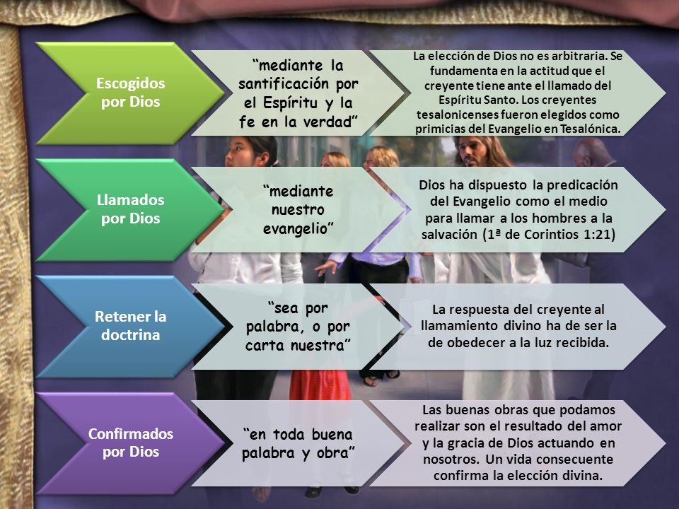 Escogidos por Dios Llamados por Dios Retener la doctrina