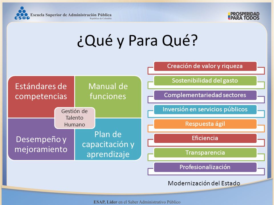 ¿Qué y Para Qué Estándares de competencias Manual de funciones