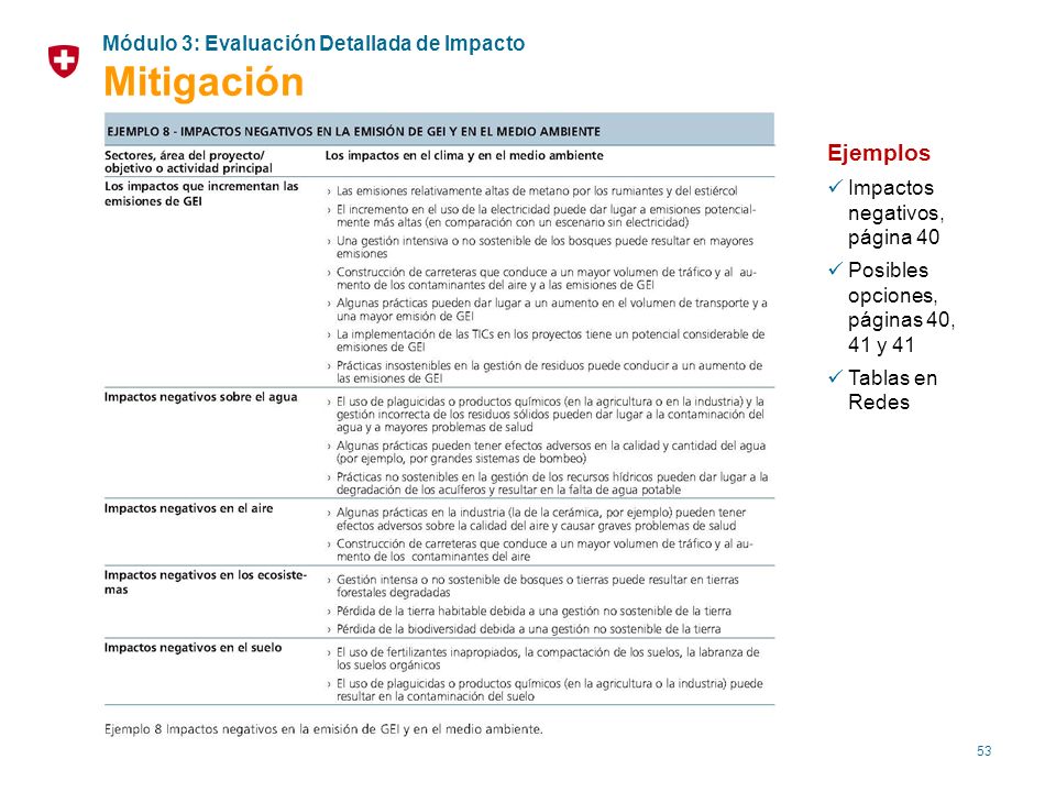 Mitigación Ejemplos Módulo 3: Evaluación Detallada de Impacto