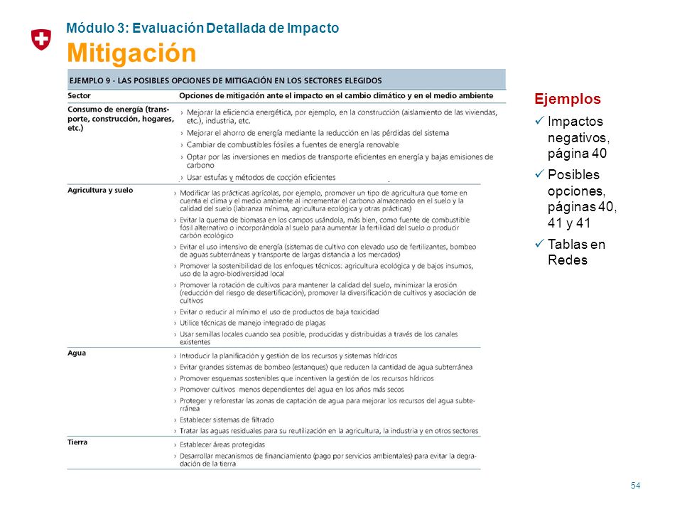 Mitigación Ejemplos Módulo 3: Evaluación Detallada de Impacto