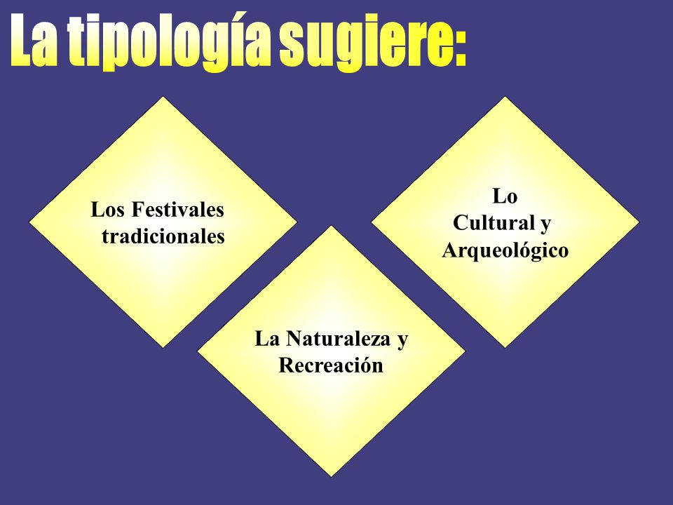 La tipología sugiere: Lo Los Festivales Cultural y tradicionales