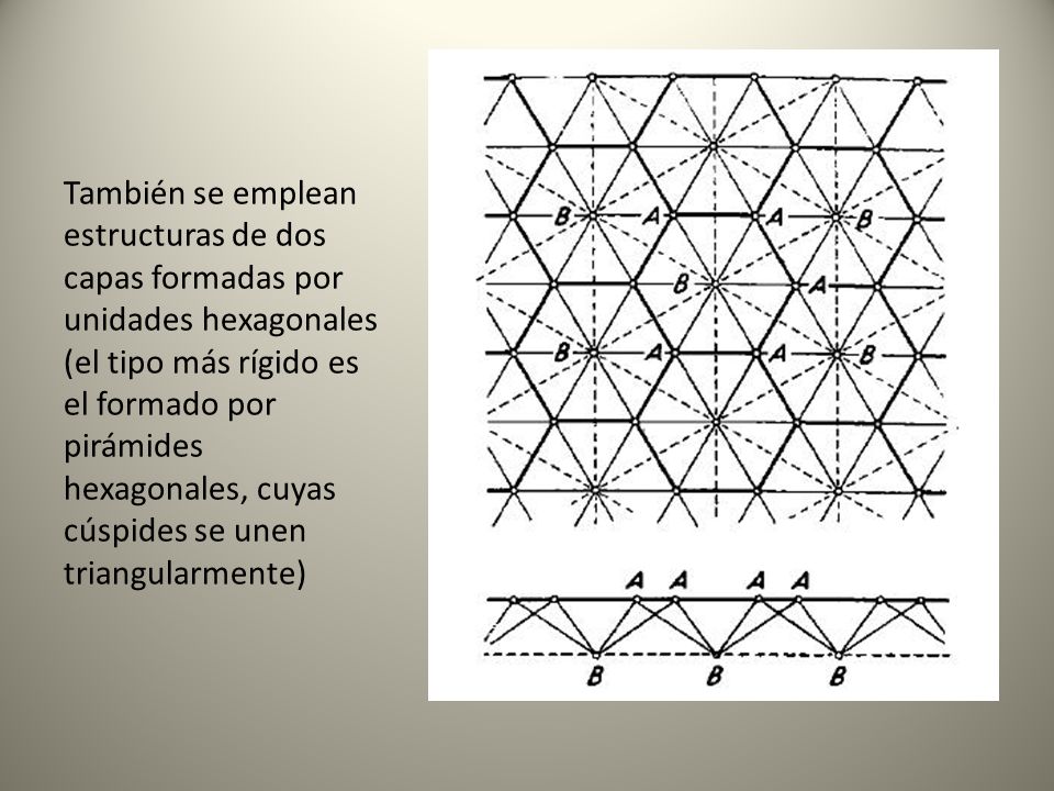 También se emplean estructuras de dos capas formadas por unidades hexagonales (el tipo más rígido es el formado por pirámides hexagonales, cuyas cúspides se unen triangularmente)