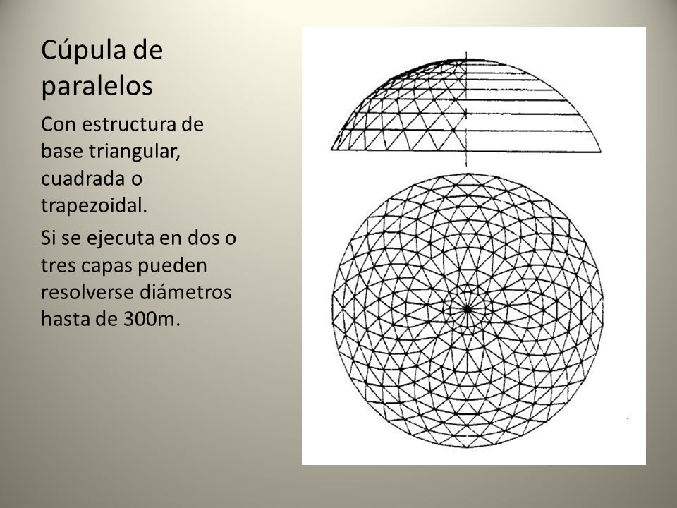 Cúpula de paralelos Con estructura de base triangular, cuadrada o trapezoidal.
