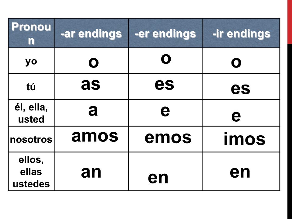 o o o as es es a e e amos emos imos an en en Pronoun -ar endings
