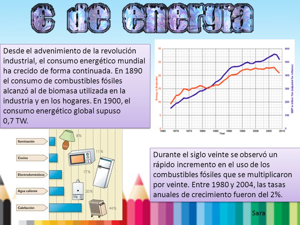 Desde el advenimiento de la revolución industrial, el consumo energético mundial ha crecido de forma continuada. En 1890 el consumo de combustibles fósiles alcanzó al de biomasa utilizada en la industria y en los hogares. En 1900, el consumo energético global supuso 0,7 TW.