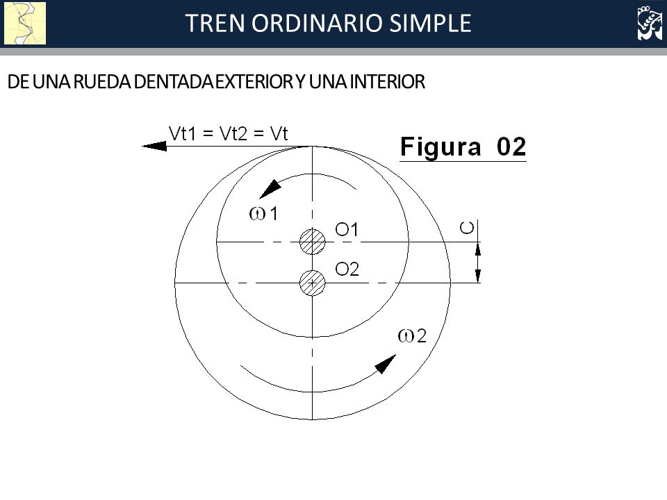 TREN ORDINARIO SIMPLE DE UNA RUEDA DENTADA EXTERIOR Y UNA INTERIOR