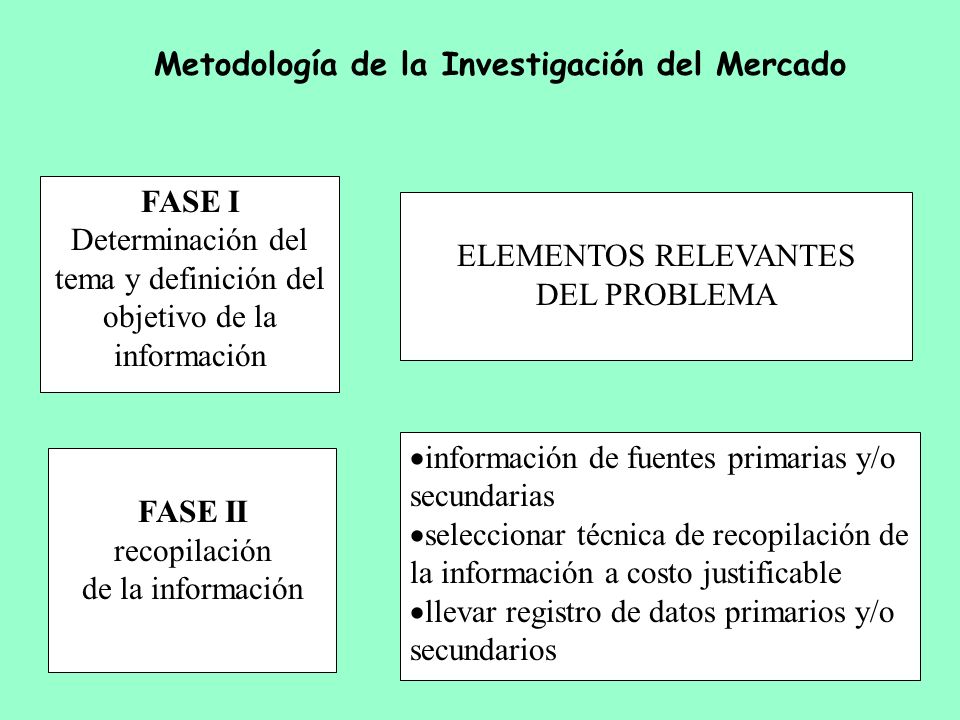 Determinación del tema y definición del objetivo de la información