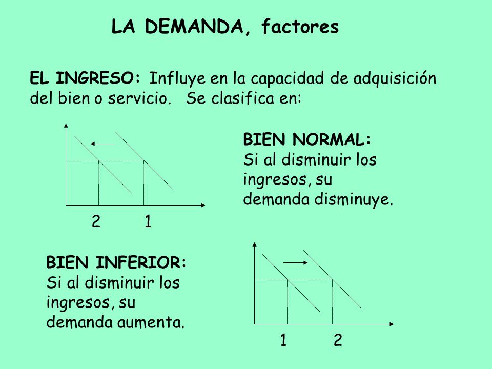 LA DEMANDA, factores EL INGRESO: Influye en la capacidad de adquisición del bien o servicio. Se clasifica en: