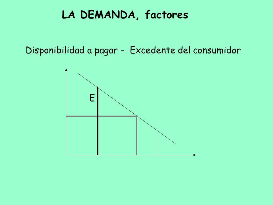 LA DEMANDA, factores Disponibilidad a pagar - Excedente del consumidor