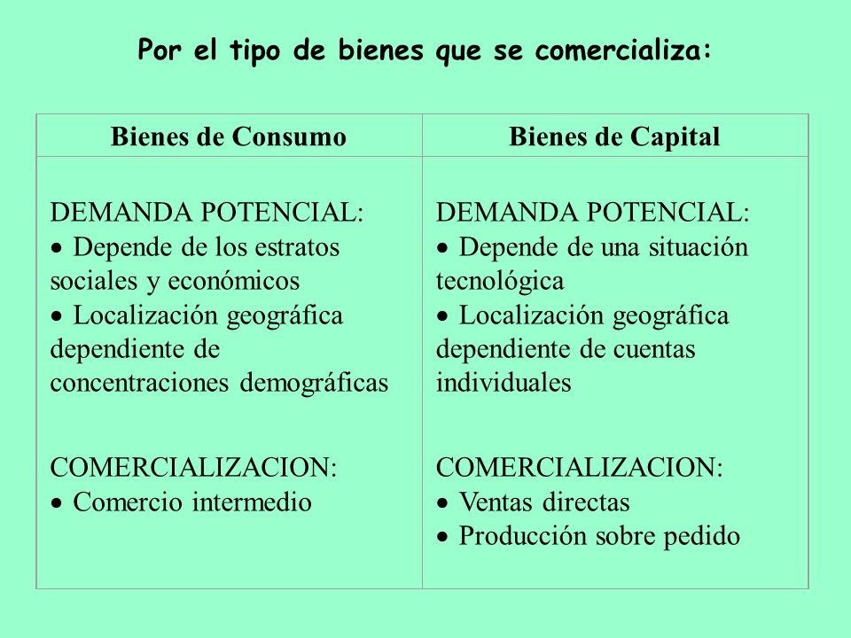 Por el tipo de bienes que se comercializa:
