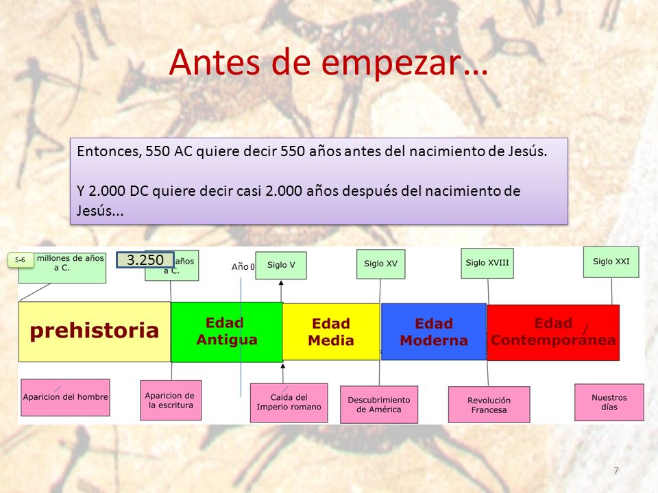 Antes de empezar… Entonces, 550 AC quiere decir 550 años antes del nacimiento de Jesús.