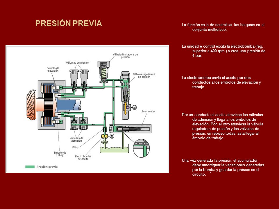 PRESIÓN PREVIA La función es la de neutralizar las holguras en el conjunto multidisco.