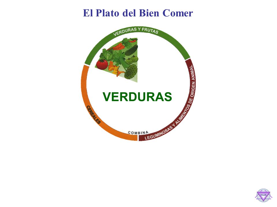El Plato del Bien Comer VERDURAS