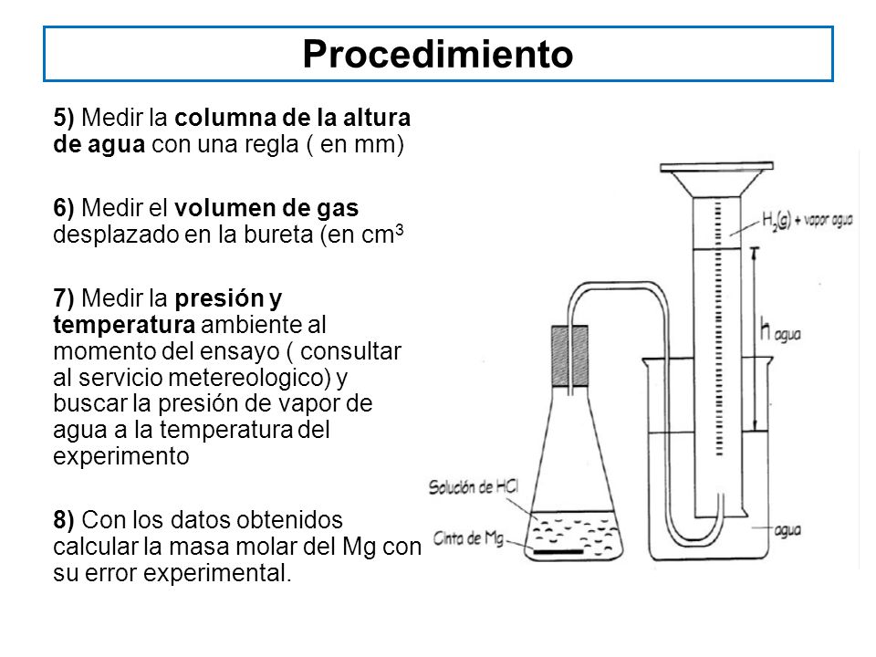 Procedimiento 5) Medir la columna de la altura de agua con una regla ( en mm) 6) Medir el volumen de gas desplazado en la bureta (en cm3.