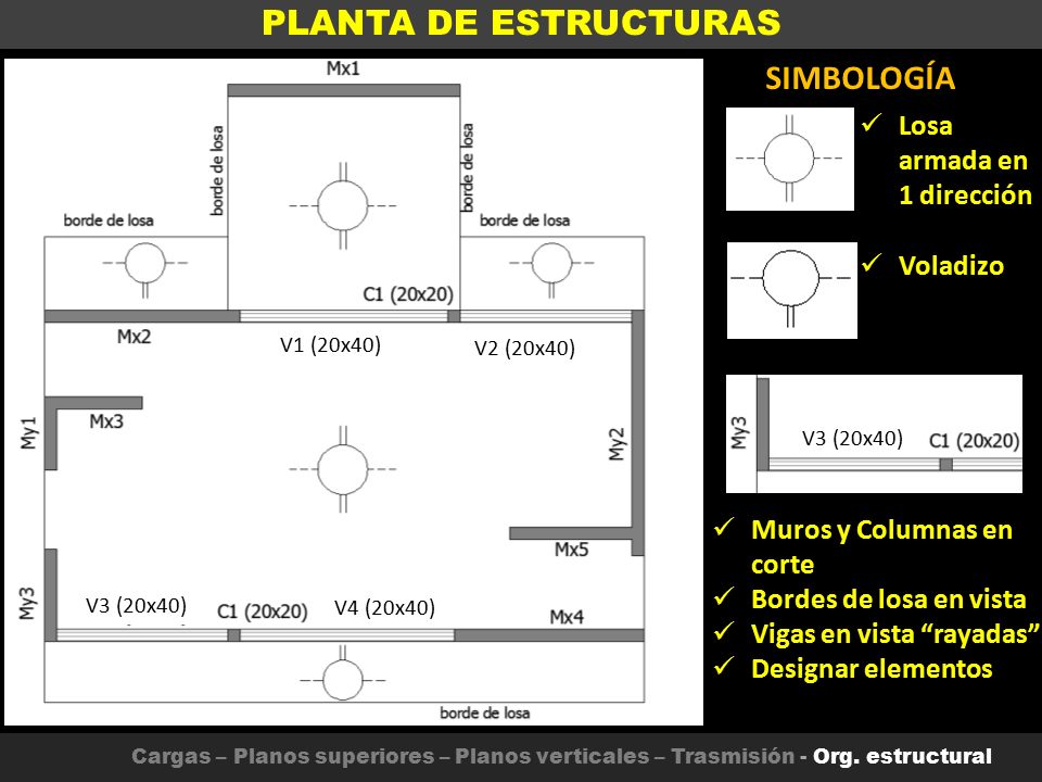 PLANTA DE ESTRUCTURAS SIMBOLOGÍA Losa armada en 1 dirección Voladizo