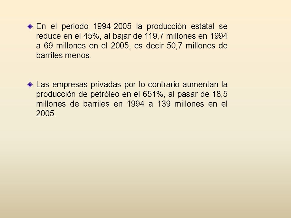 En el periodo la producción estatal se reduce en el 45%, al bajar de 119,7 millones en 1994 a 69 millones en el 2005, es decir 50,7 millones de barriles menos.