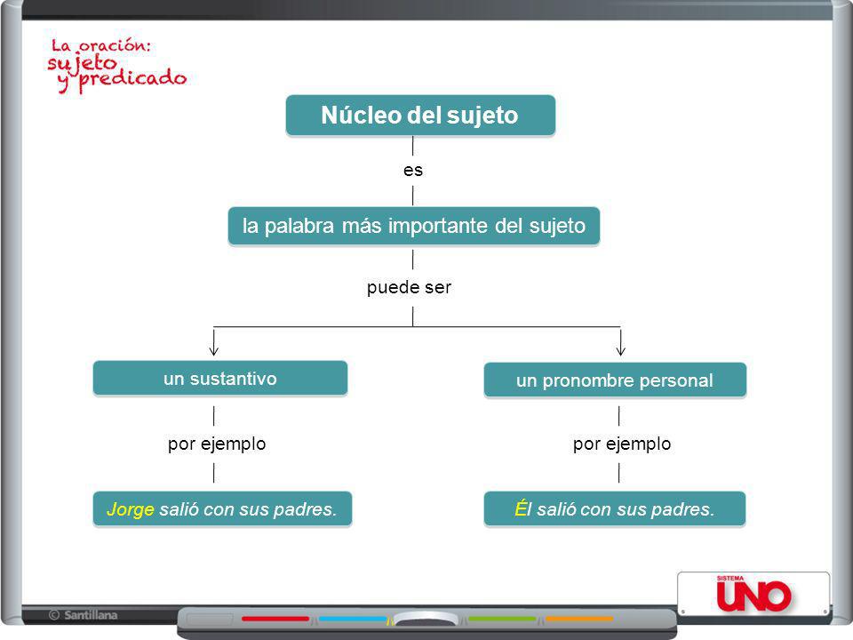 Núcleo del sujeto la palabra más importante del sujeto es puede ser