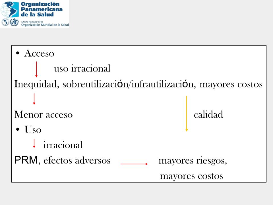Acceso uso irracional. Inequidad, sobreutilización/infrautilización, mayores costos. Menor acceso calidad.