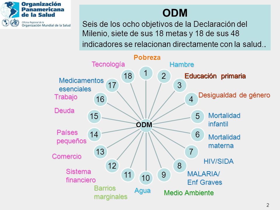 ODM Seis de los ocho objetivos de la Declaración del Milenio, siete de sus 18 metas y 18 de sus 48.