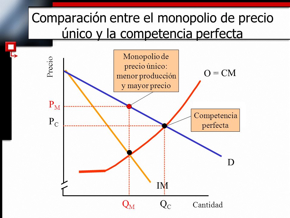 Comparación entre el monopolio de precio único y la competencia perfecta