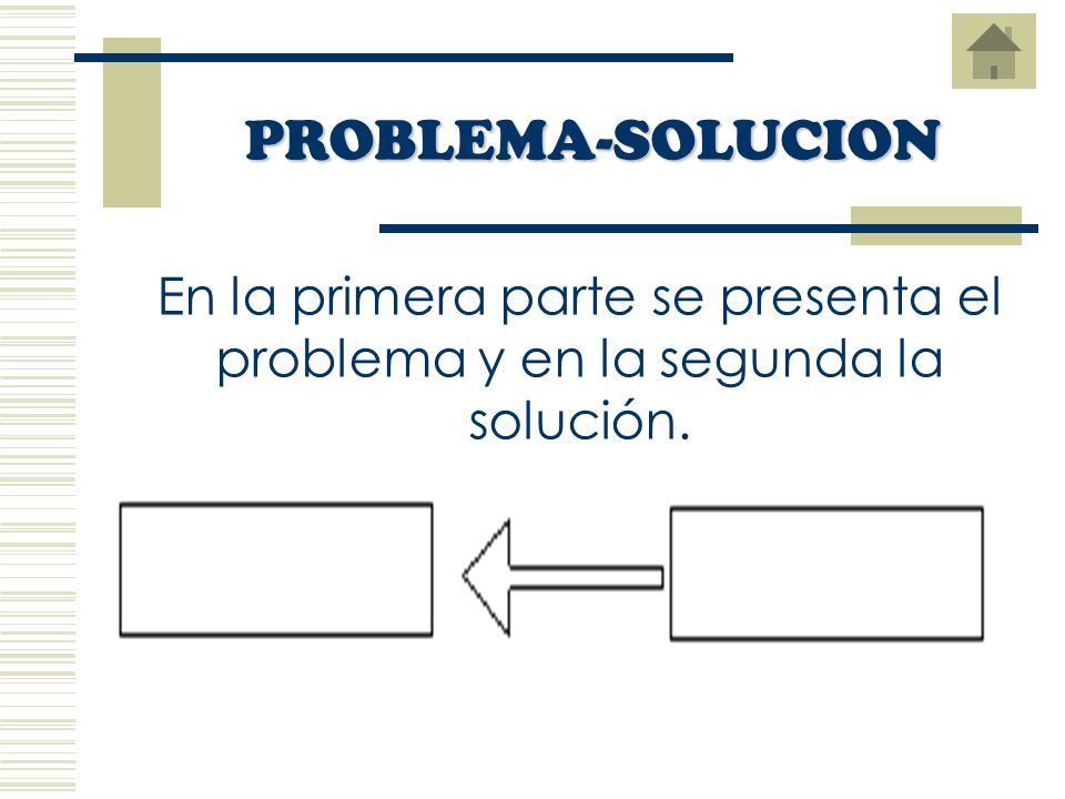 PROBLEMA-SOLUCION En la primera parte se presenta el problema y en la segunda la solución.