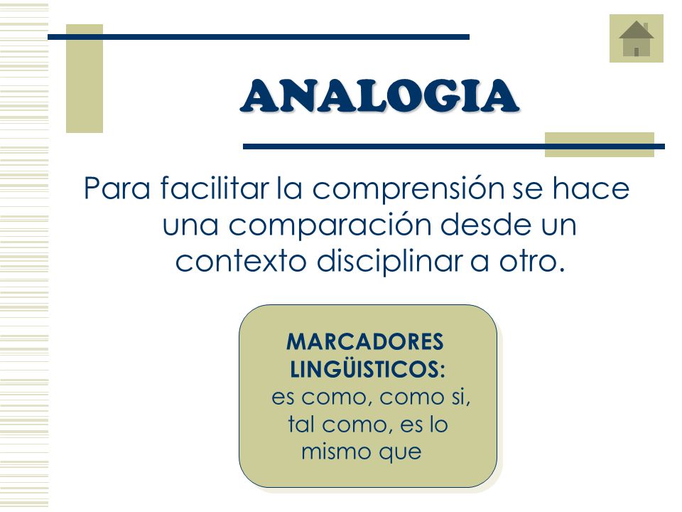 ANALOGIA Para facilitar la comprensión se hace una comparación desde un contexto disciplinar a otro.