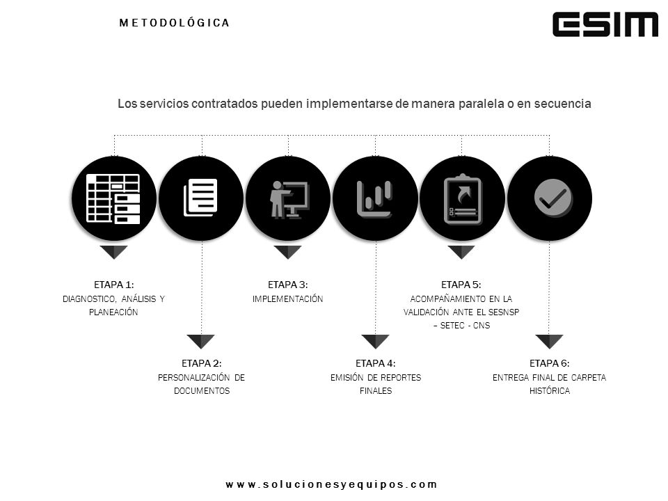 PROPUESTA METODOLÓGICA. Los servicios contratados pueden implementarse de manera paralela o en secuencia.