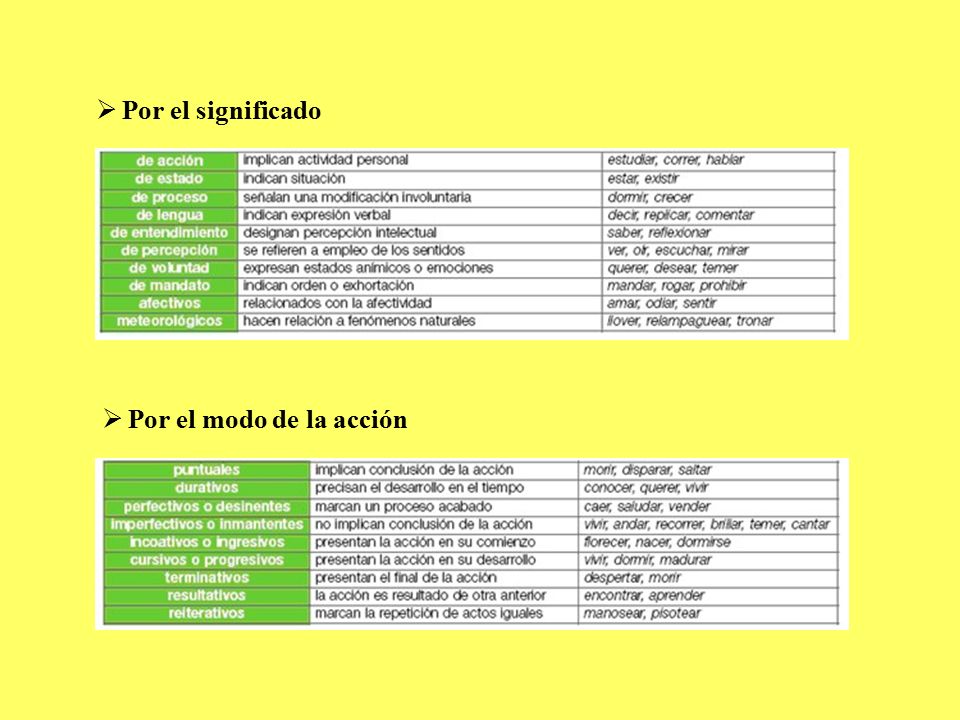 Por el significado Por el modo de la acción