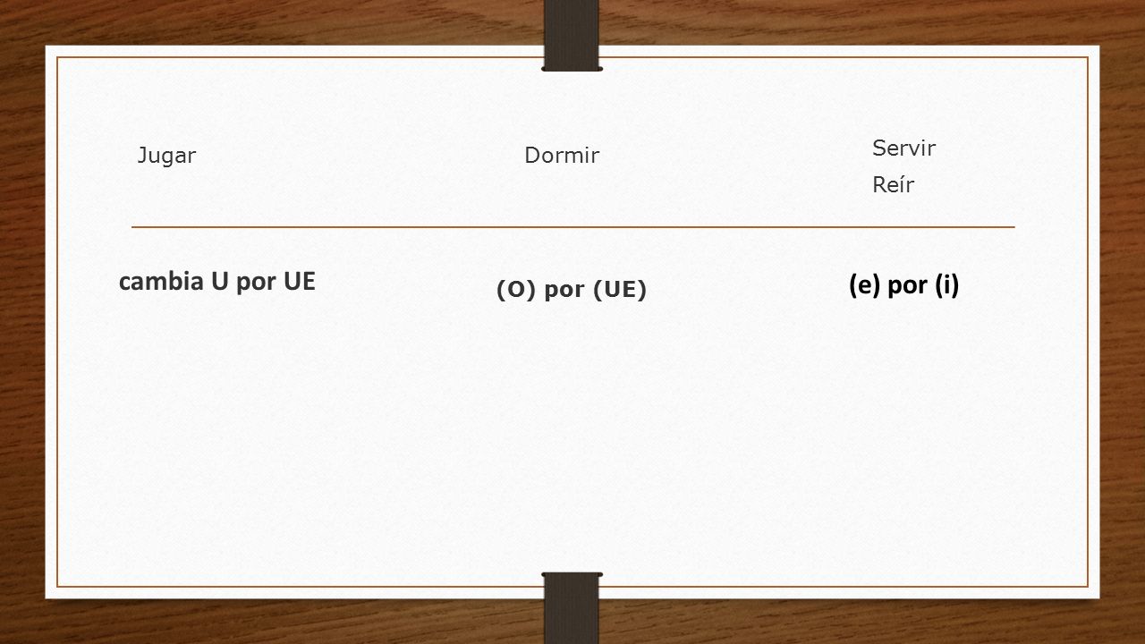 Servir Dormir Jugar Reír (e) por (i) cambia U por UE (O) por (UE)